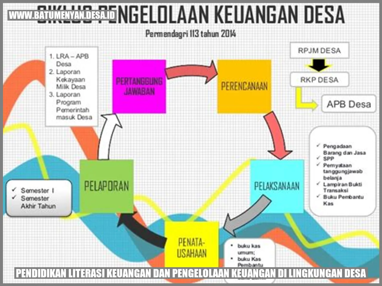 Pendidikan Literasi Keuangan dan Pengelolaan Keuangan di Lingkungan Desa