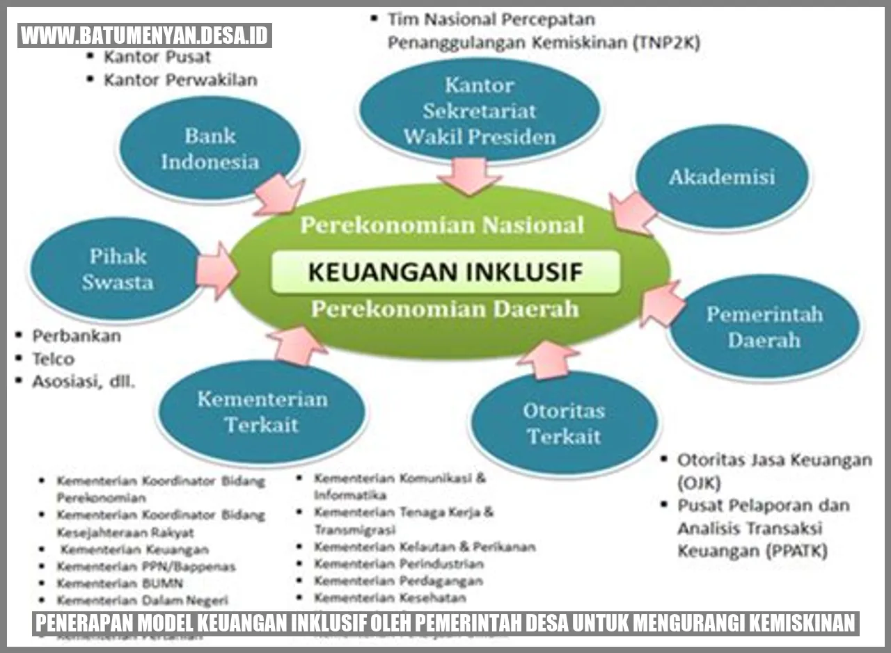 Penerapan Model Keuangan Inklusif oleh Pemerintah Desa untuk Mengurangi Kemiskinan