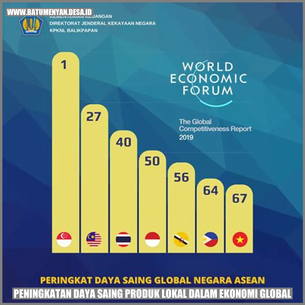 Peningkatan Daya Saing Produk Lokal dalam Ekonomi Global
