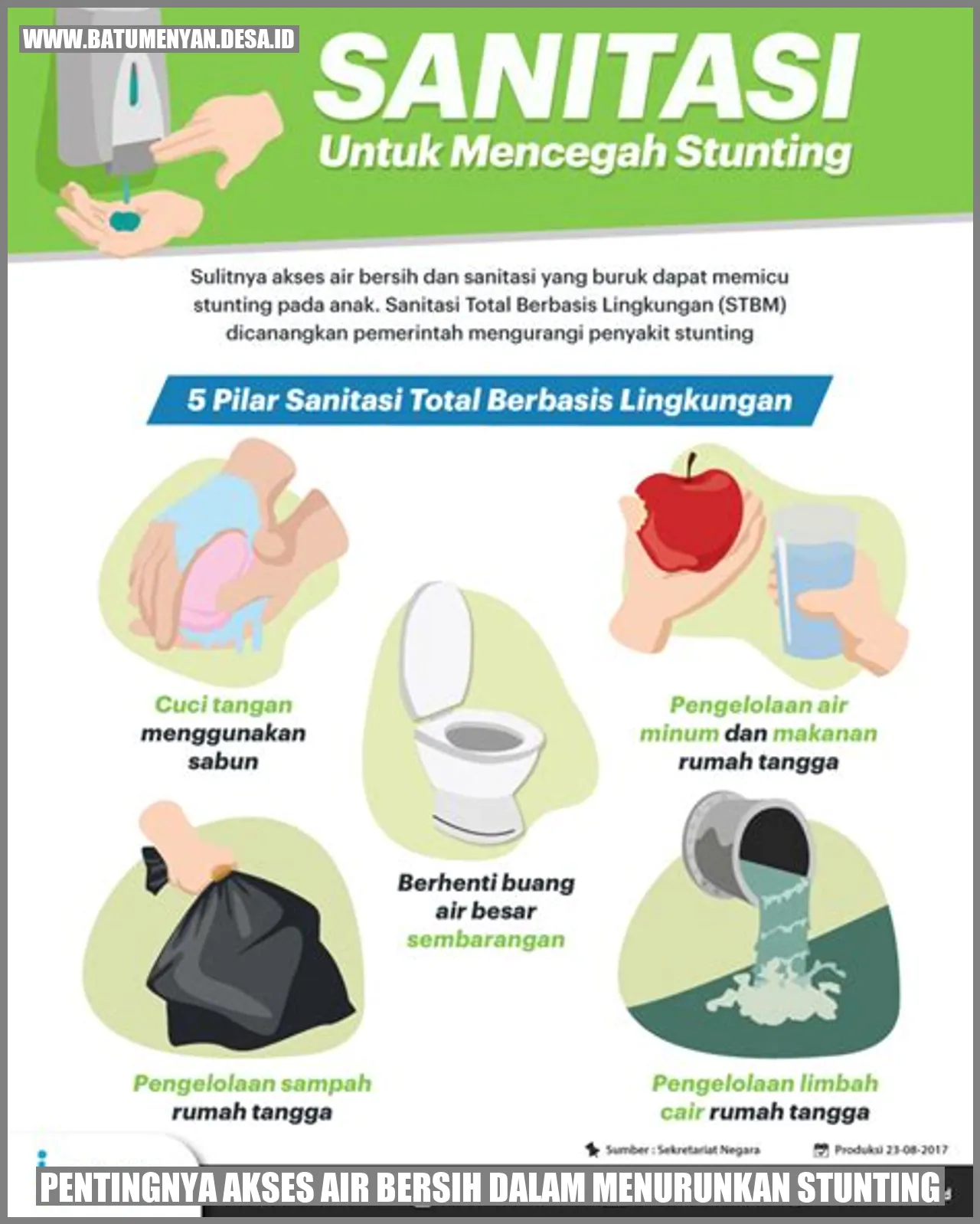 Pentingnya Akses Air Bersih dalam Menurunkan Stunting