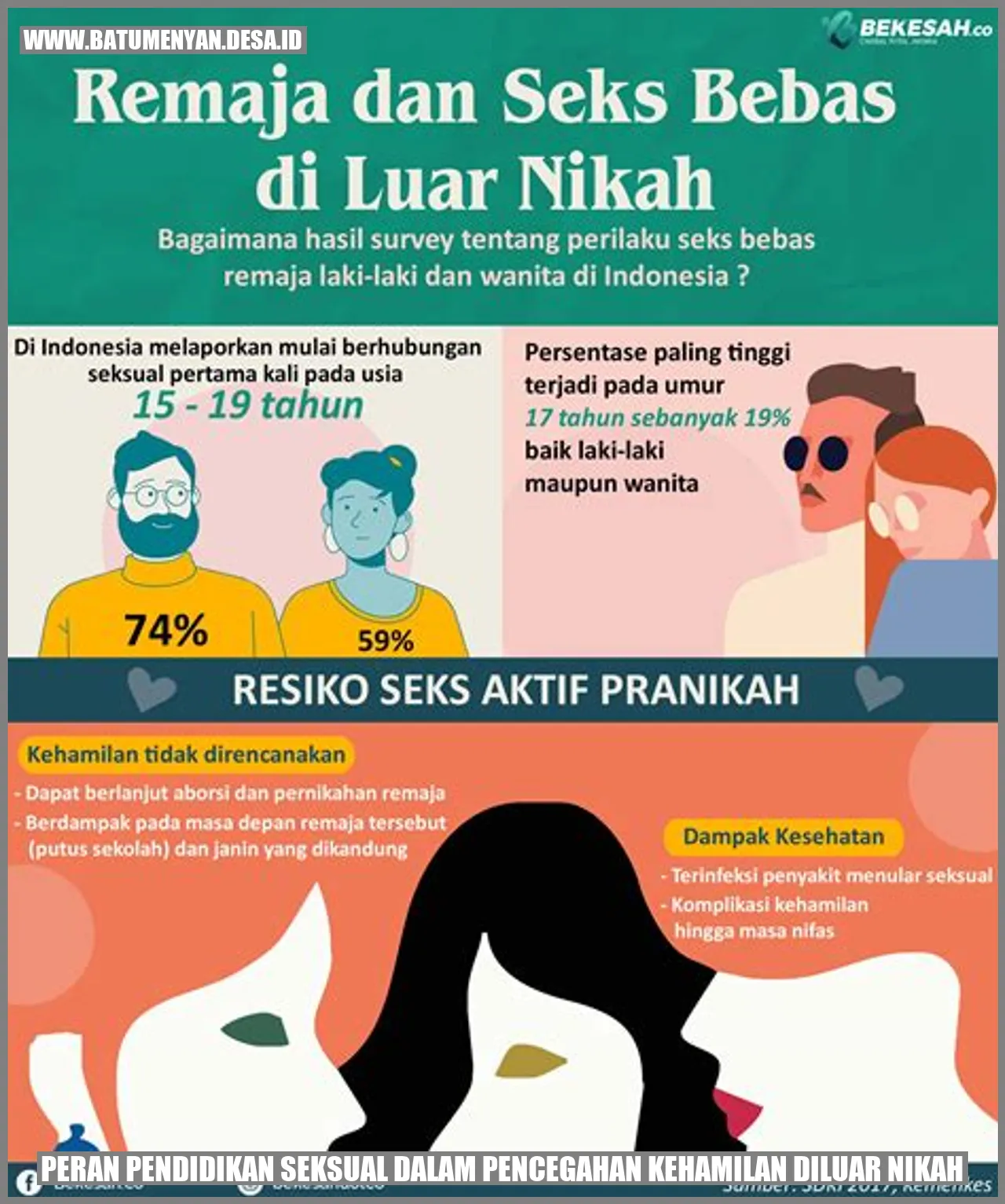 Peran Pendidikan Seksual dalam Pencegahan Kehamilan Diluar Nikah
