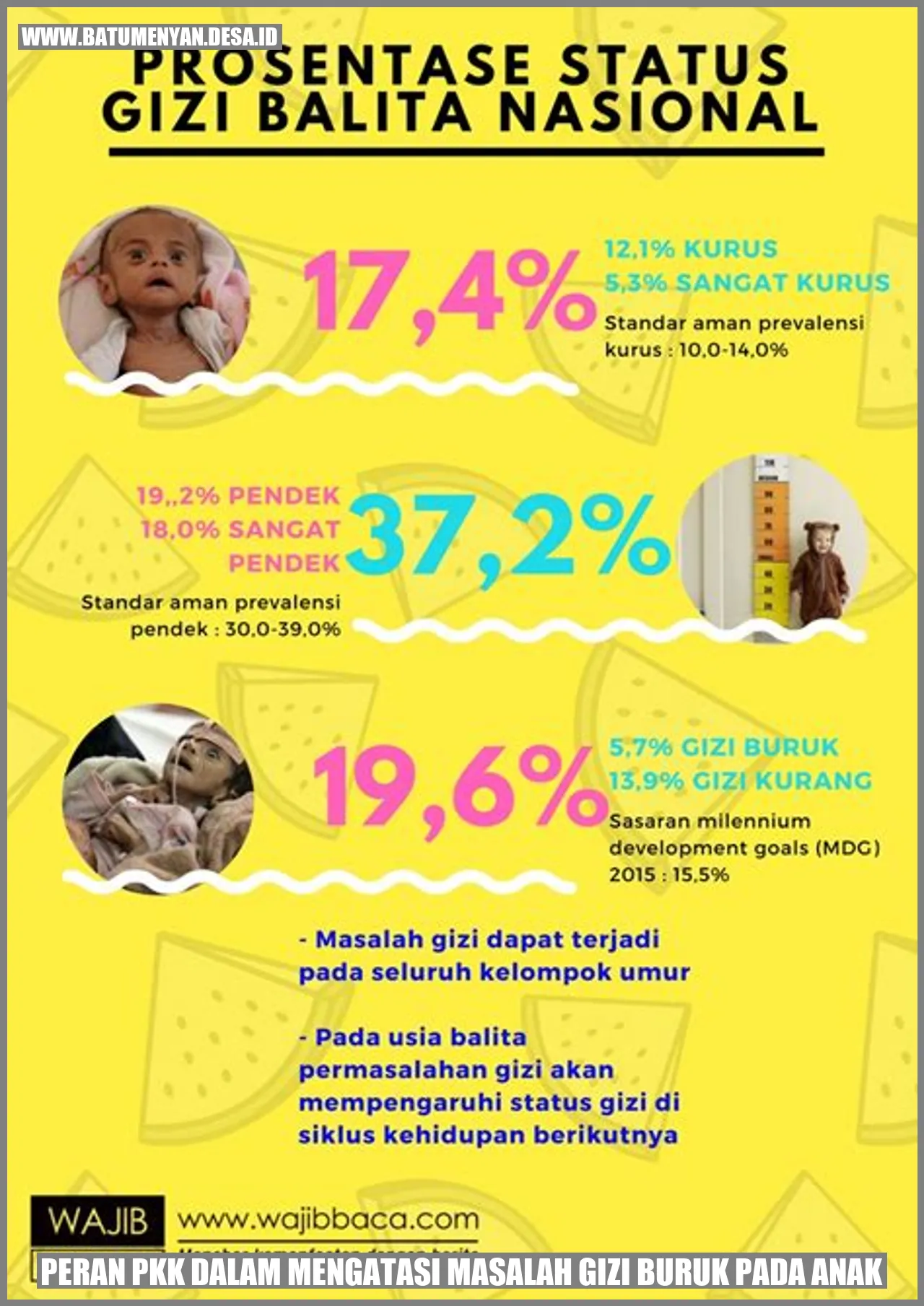 Peran PKK dalam Mengatasi Masalah Gizi Buruk pada Anak