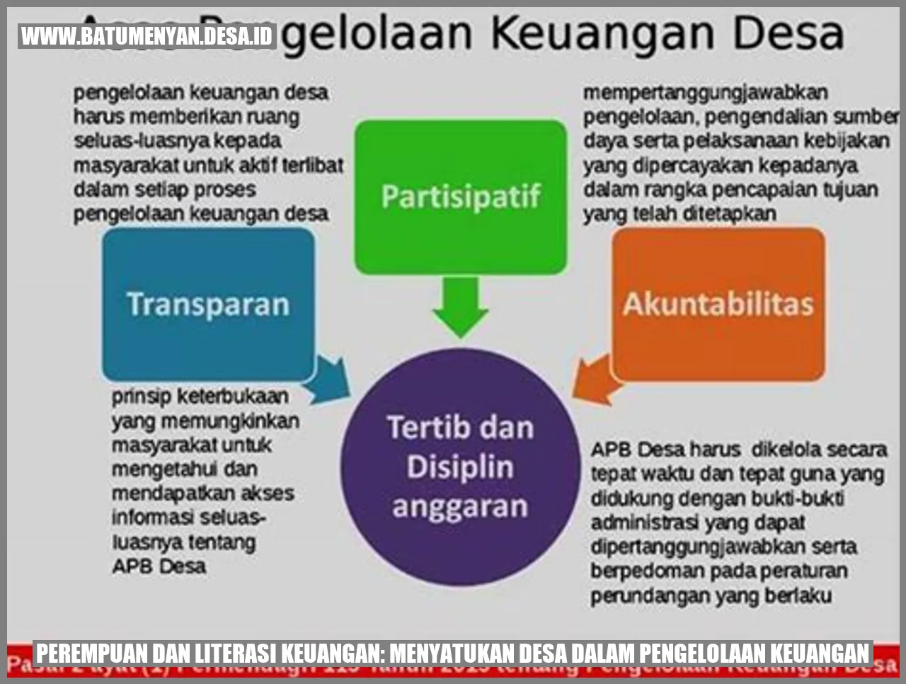 Revolusi Keuangan Perempuan: Desa Go-Show!