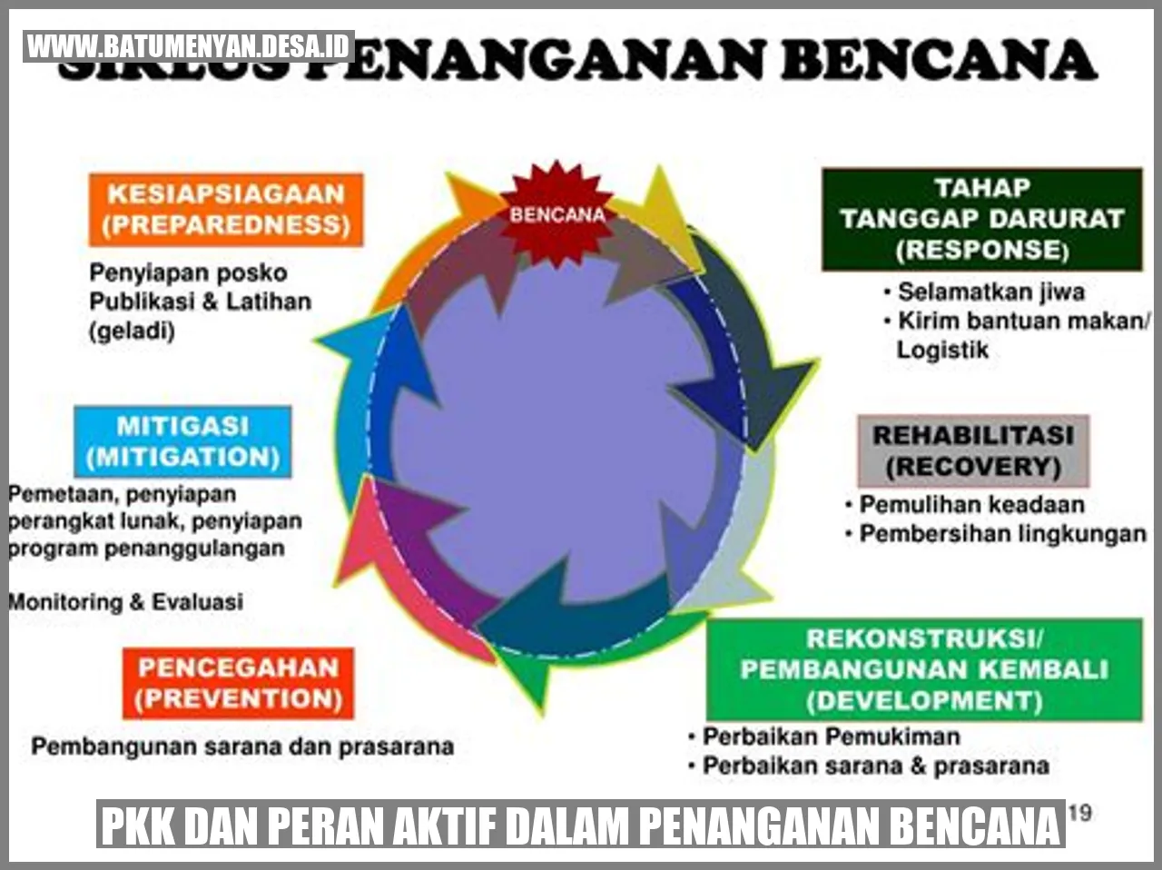 PKK dan Peran Aktif dalam Penanganan Bencana