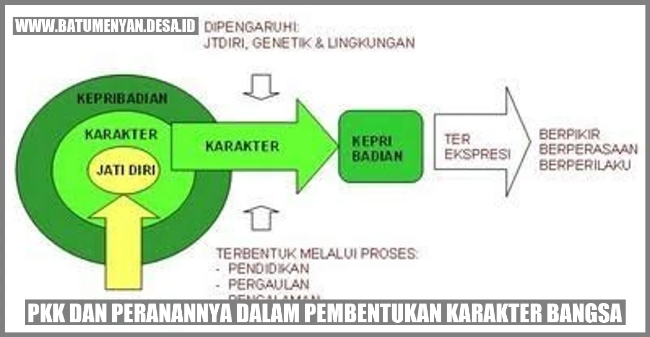 PKK dan Peranannya dalam Pembentukan Karakter Bangsa