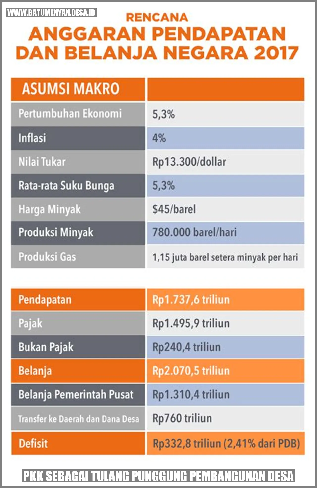 PKK sebagai Tulang Punggung Pembangunan Desa