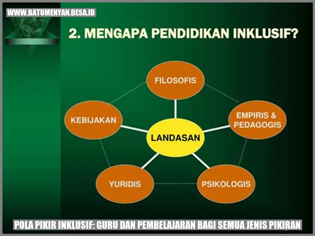 Pola Pikir Inklusif: Guru dan Pembelajaran bagi Semua Jenis Pikiran