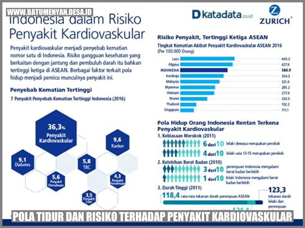Wow! Tidur Baik = Jantung Sehat!