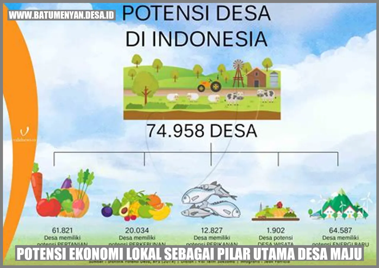 Potensi Ekonomi Lokal sebagai Pilar Utama Desa Maju