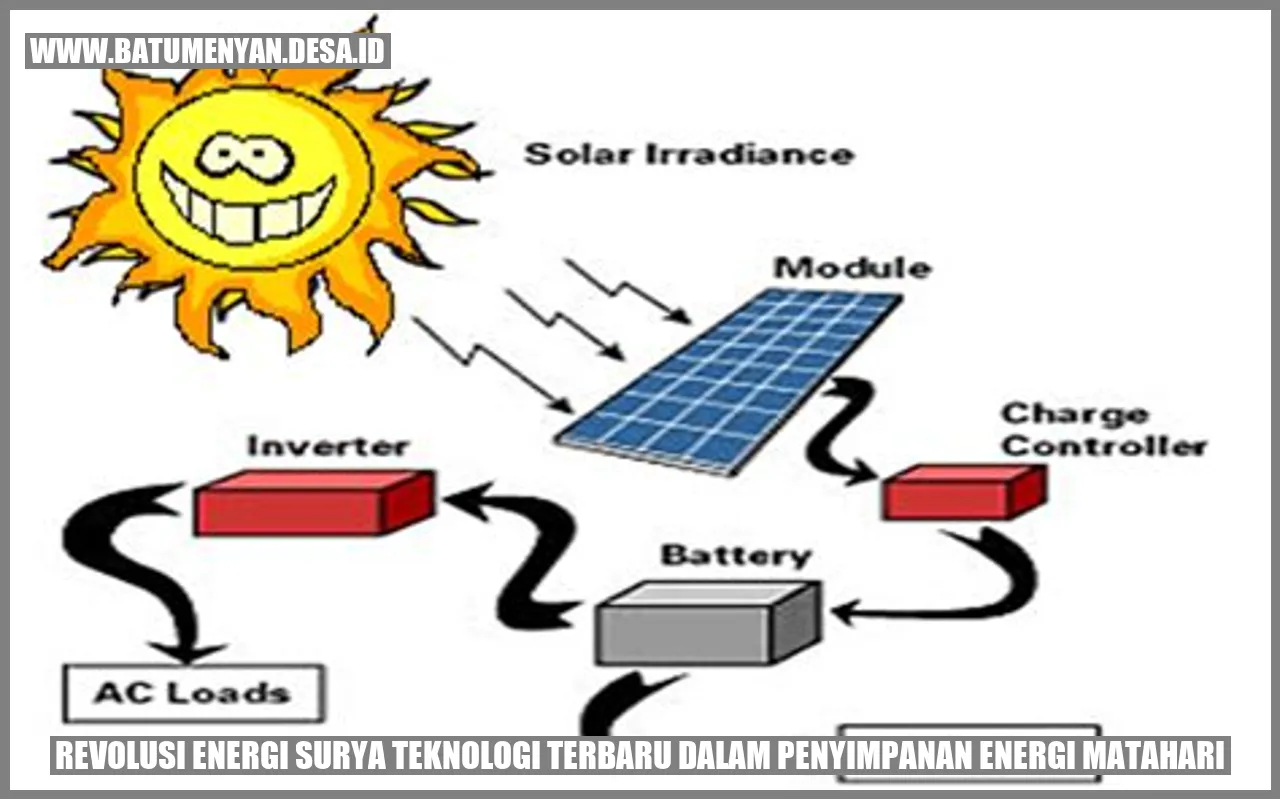 Revolusi Energi Surya: Teknologi Terbaru dalam Penyimpanan Energi Matahari