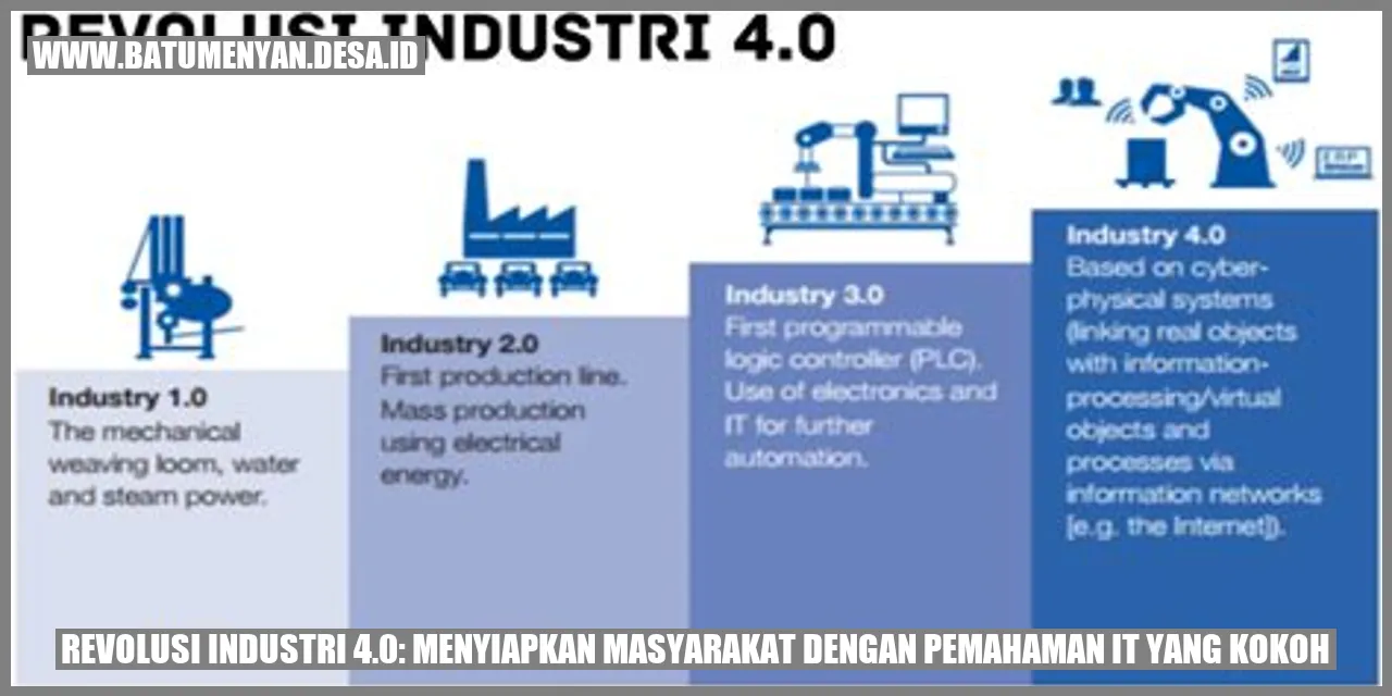 Revolusi Industri 4.0: Menyiapkan Masyarakat dengan Pemahaman IT yang Kokoh