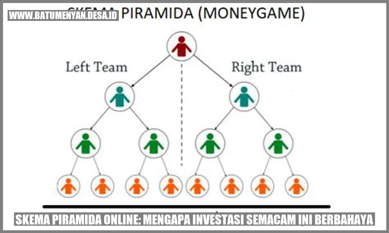 Skema Piramida Online: Mengapa Investasi Semacam Ini Berbahaya