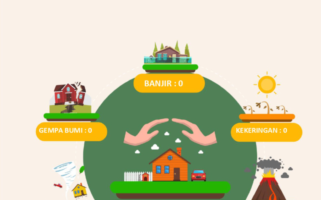 Kejadian Bencana Alam Desa Batu Menyan 2024