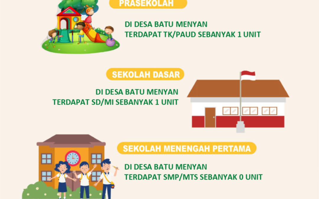 Sarana Prasarana Pendidikan Desa Batu Menyan 2024