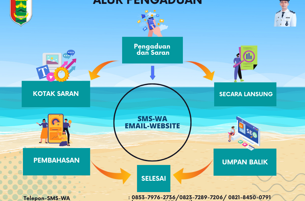 Alur Pengaduan Online Masyarakat