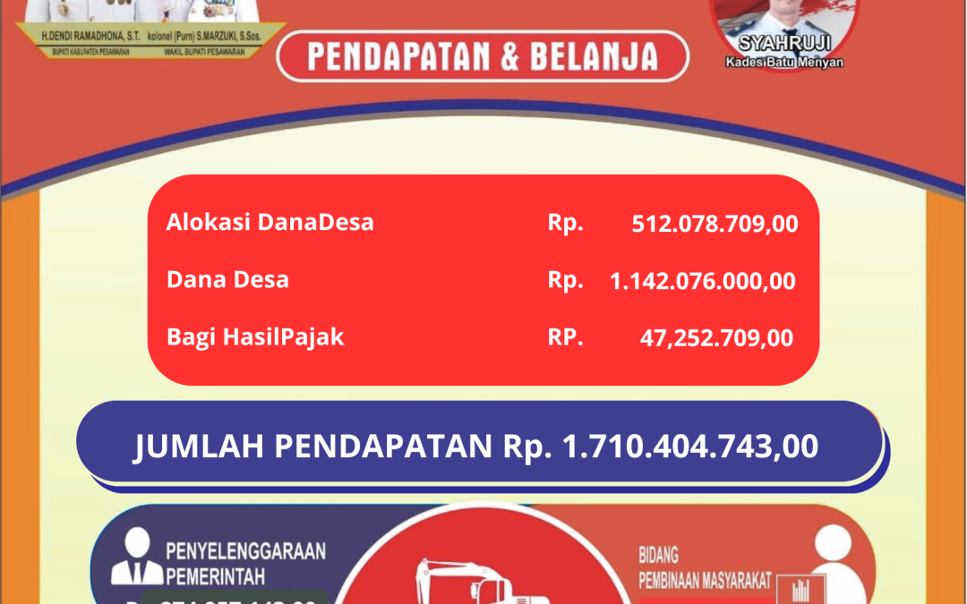 Infografis 2025