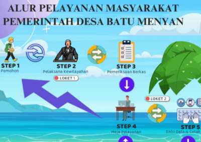 Alur Pelayanan Adminduk