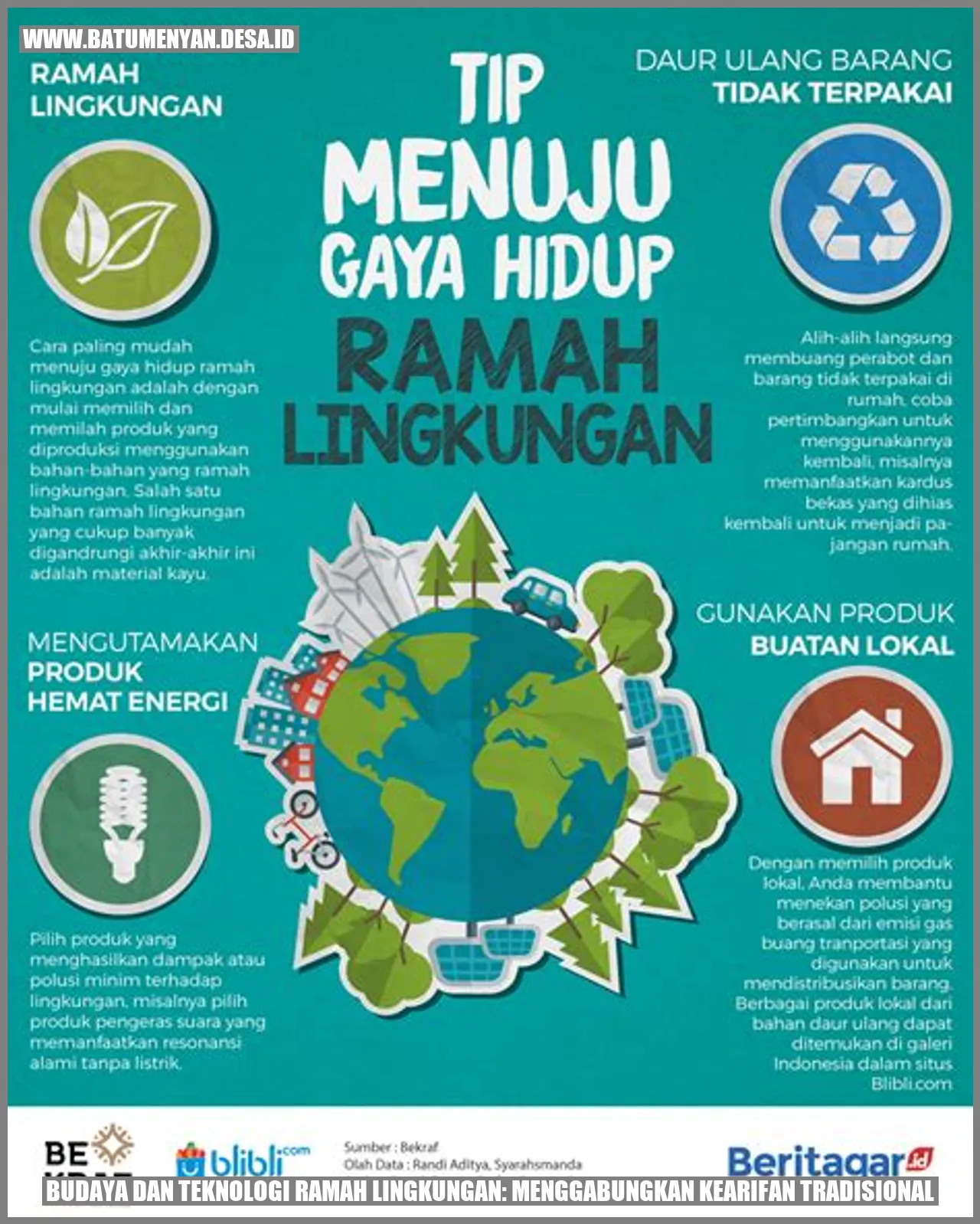 Budaya dan Teknologi Ramah Lingkungan: Menggabungkan Kearifan Tradisional