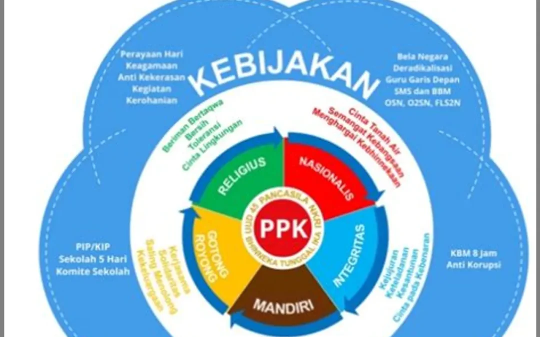 Dasawisma sebagai Media Penguatan Nilai-Nilai Religius dalam Masyarakat