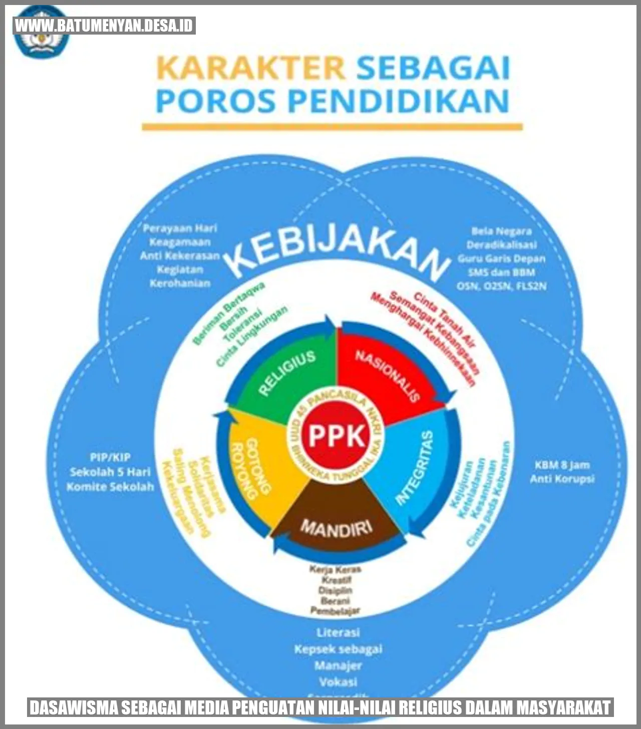 Dasawisma sebagai Media Penguatan Nilai-Nilai Religius dalam Masyarakat