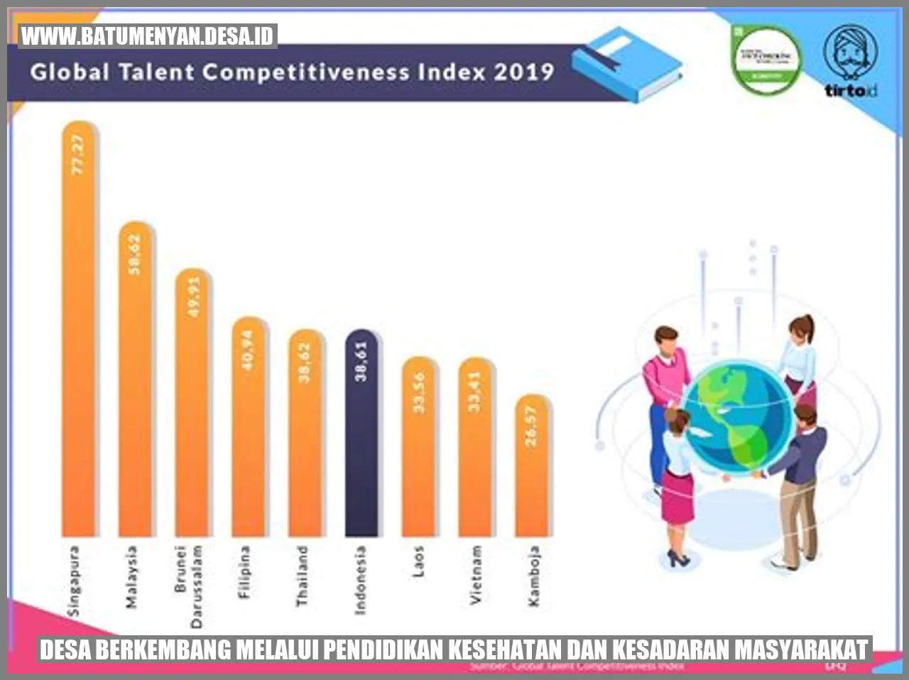 Desa Berkembang melalui Pendidikan Kesehatan dan Kesadaran Masyarakat