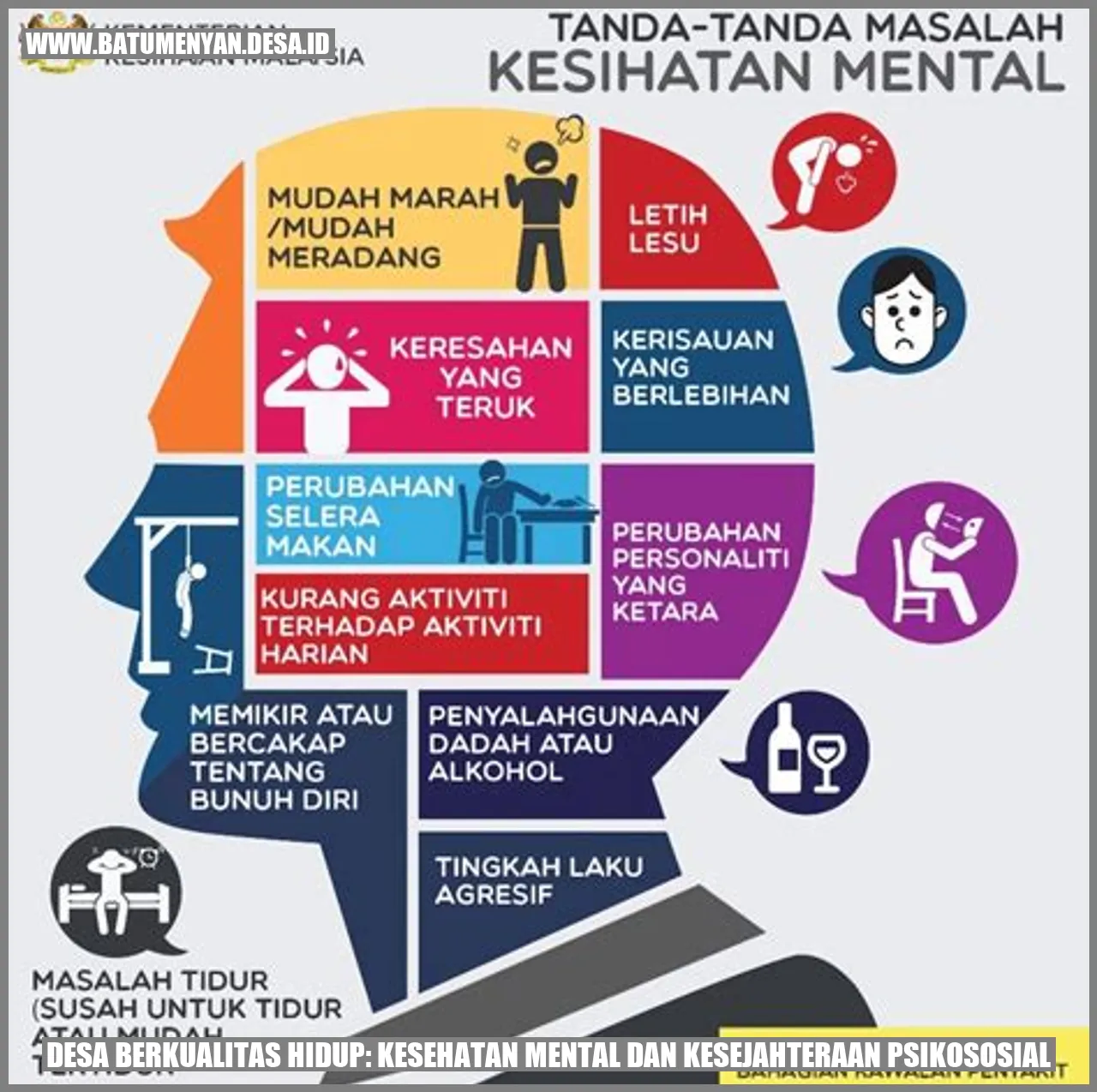 Desa Berkualitas Hidup: Kesehatan Mental dan Kesejahteraan Psikososial