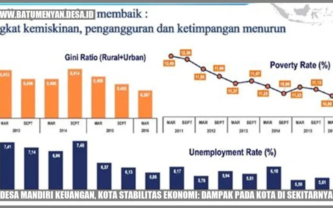 Desa Mandiri Keuangan, Kota Stabilitas Ekonomi: Dampak pada Kota di Sekitarnya