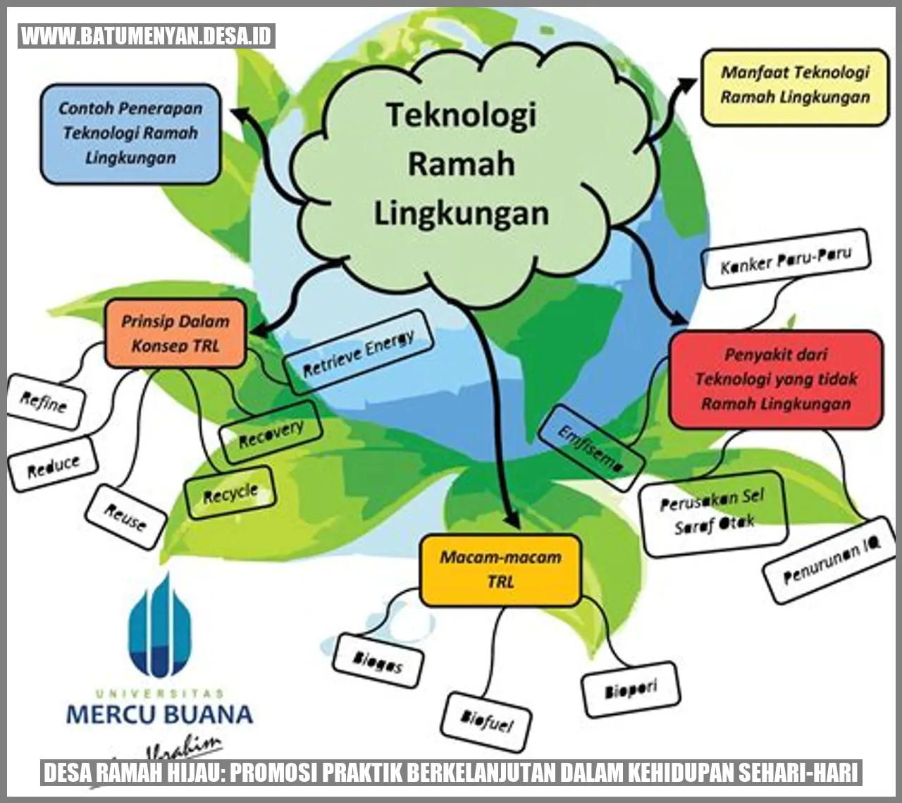 Desa Ramah Hijau
