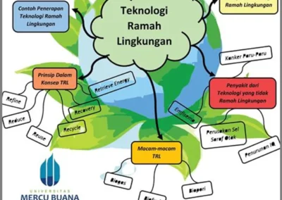 Desa Ramah Lingkungan: Praktik Ramah Bumi yang Sukses