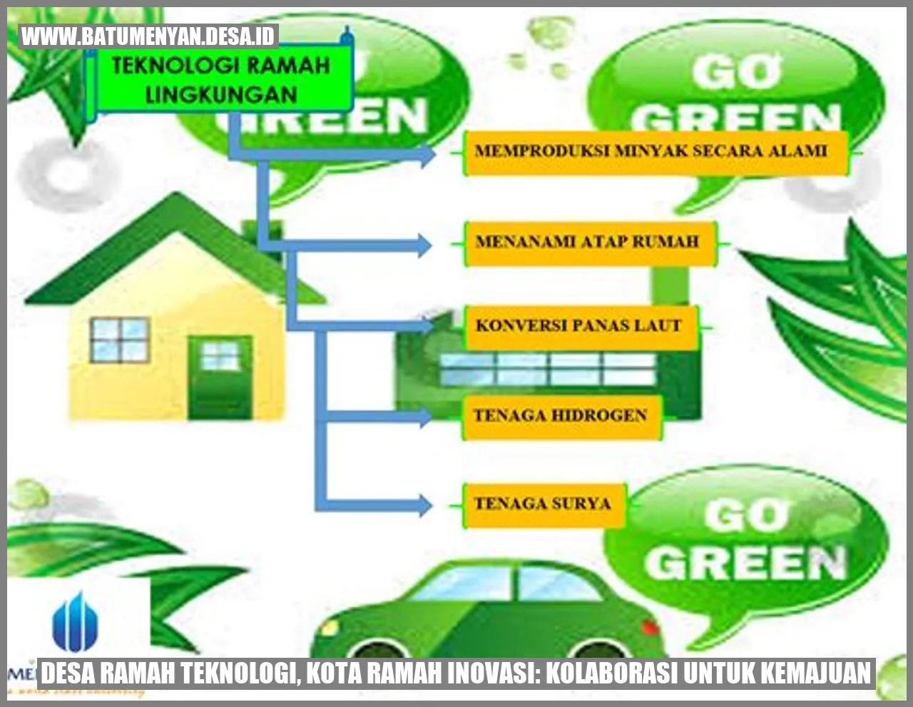 Desa Ramah Teknologi, Kota Ramah Inovasi: Kolaborasi untuk Kemajuan