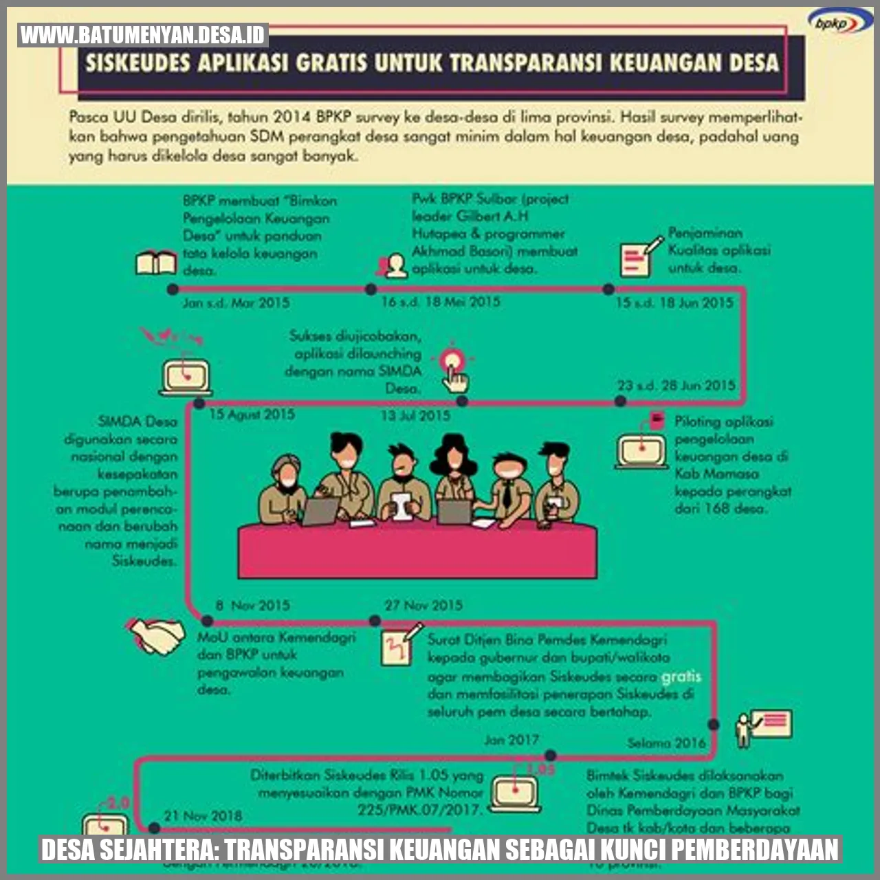 Desa Sejahtera: Transparansi Keuangan sebagai Kunci Pemberdayaan
