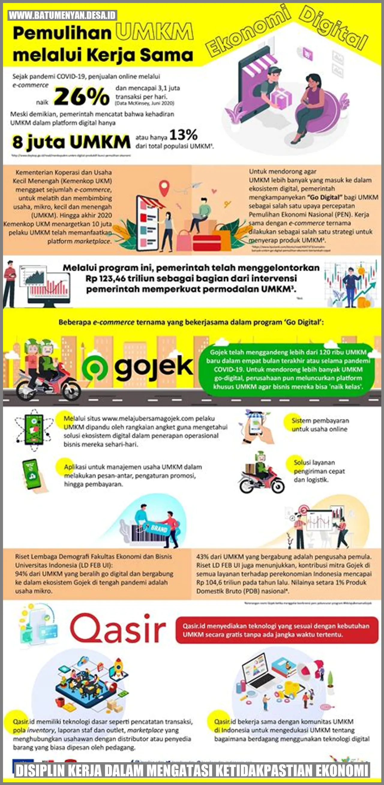 Gambar Disiplin Kerja dalam Mengatasi Ketidakpastian Ekonomi