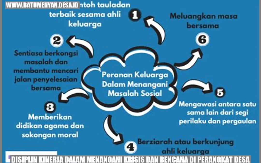 Disiplin Kinerja dalam Menangani Krisis dan Bencana di Perangkat Desa