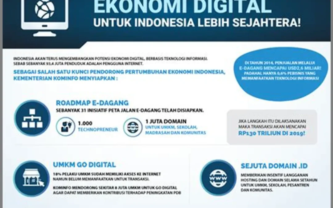 Ekonomi Digital dan Regulasi: Menjaga Keseimbangan Antara Inovasi dan Keamanan
