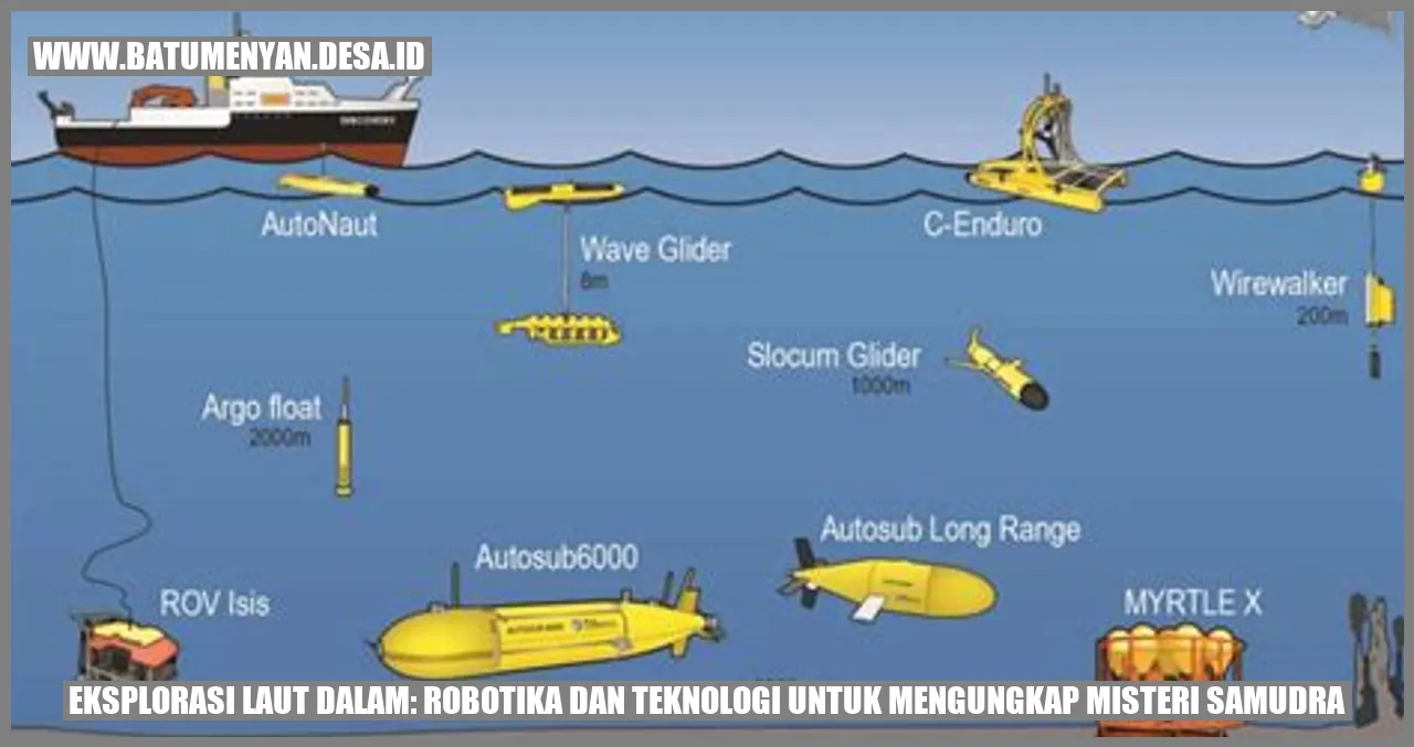 Eksplorasi Laut Dalam: Robotika dan Teknologi untuk Mengungkap Misteri Samudra