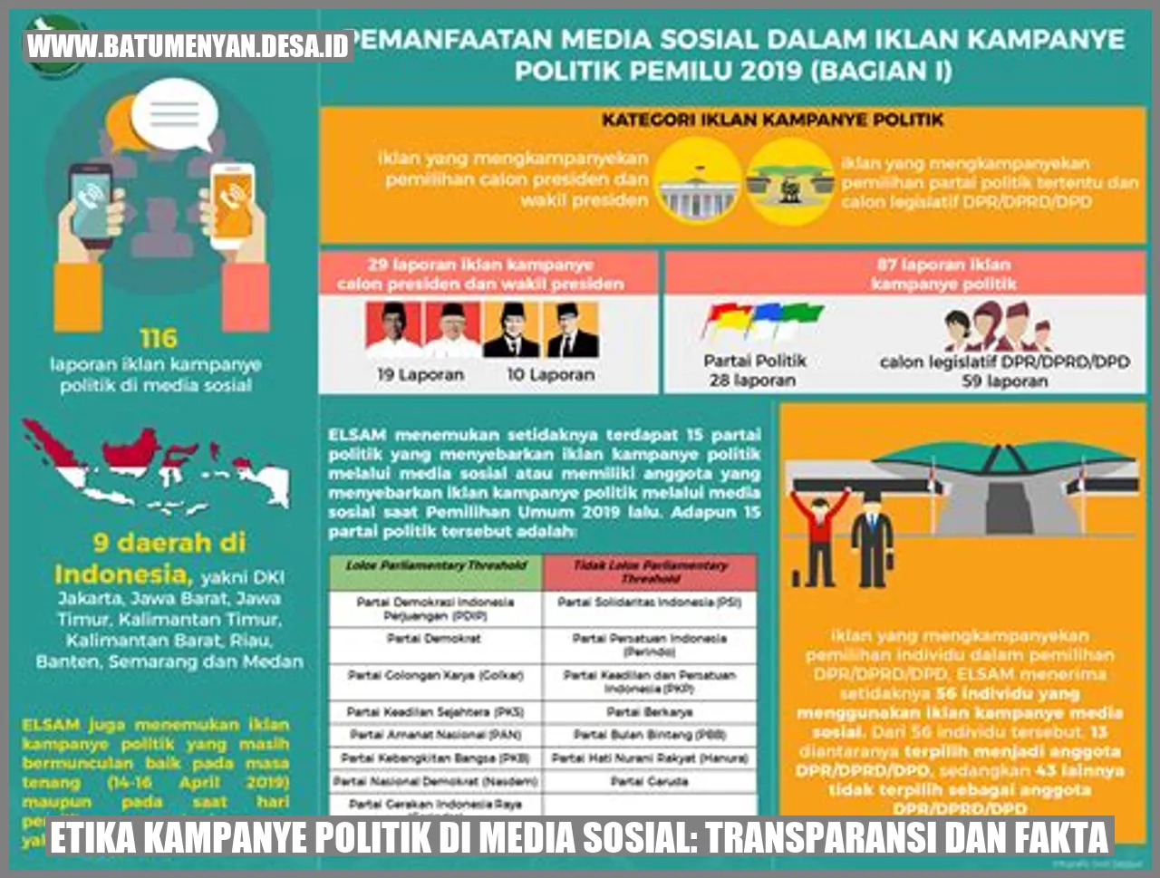 Etika Kampanye Politik di Media Sosial: Transparansi dan Fakta