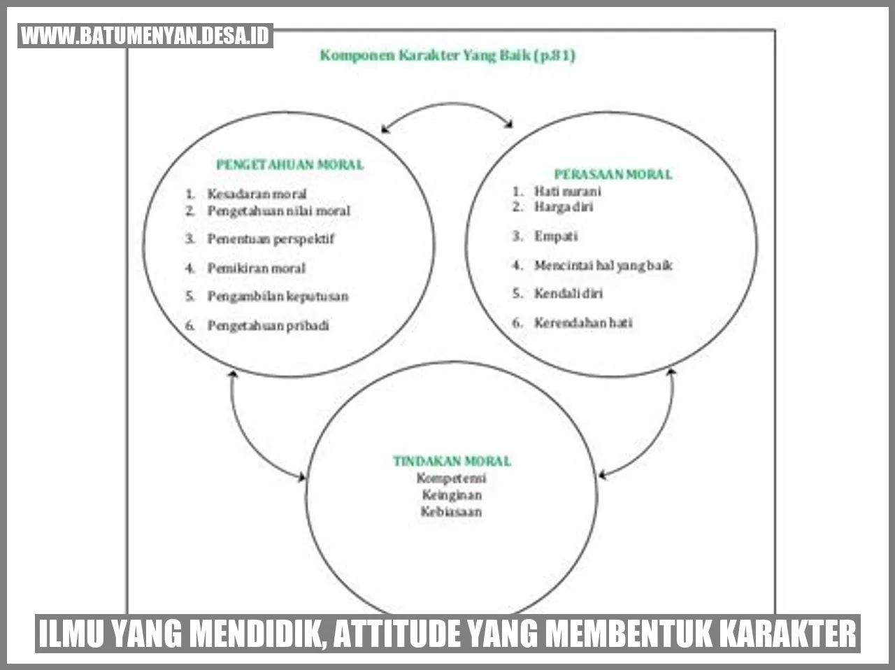 Ilmu yang Mendidik, Attitude yang Membentuk Karakter