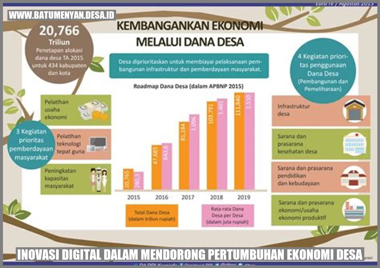 Inovasi Digital dalam Mendorong Pertumbuhan Ekonomi Desa