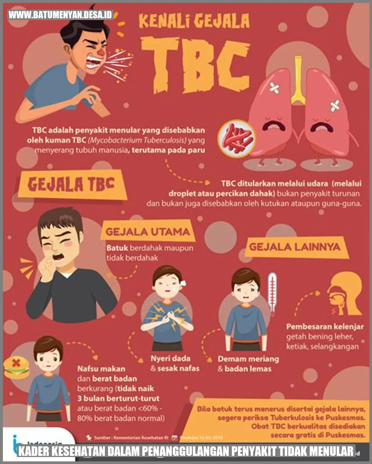 Gambar kader kesehatan