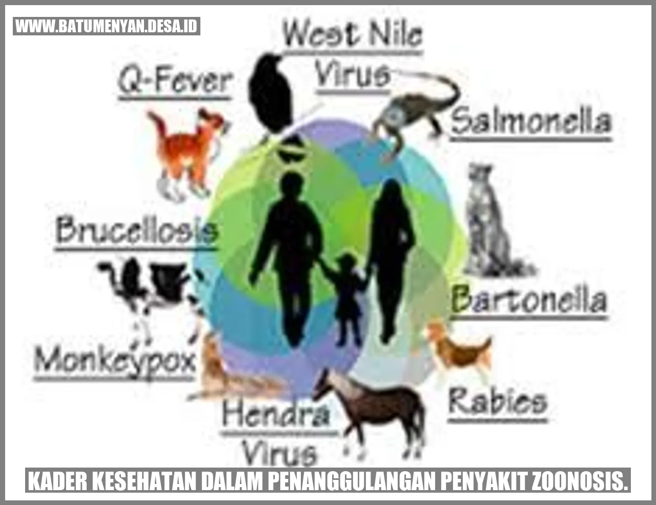 Kader Kesehatan dalam Penanggulangan Penyakit Zoonosis.