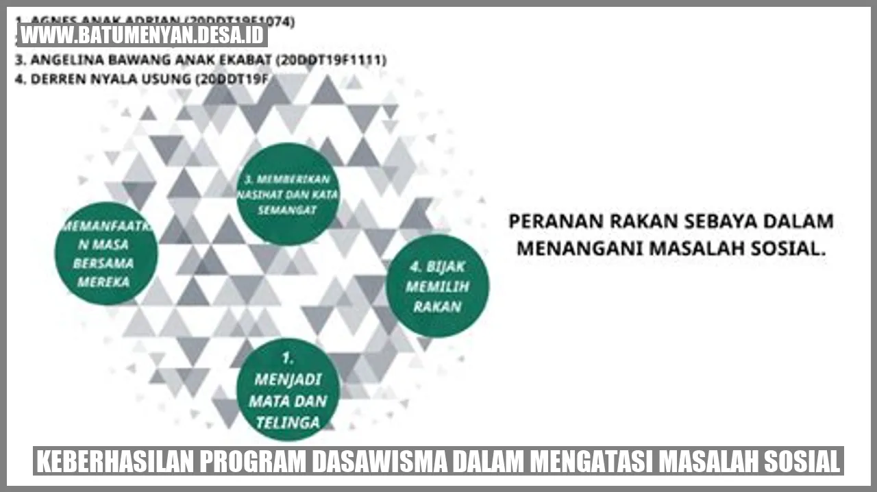 Keberhasilan Program Dasawisma dalam Mengatasi Masalah Sosial