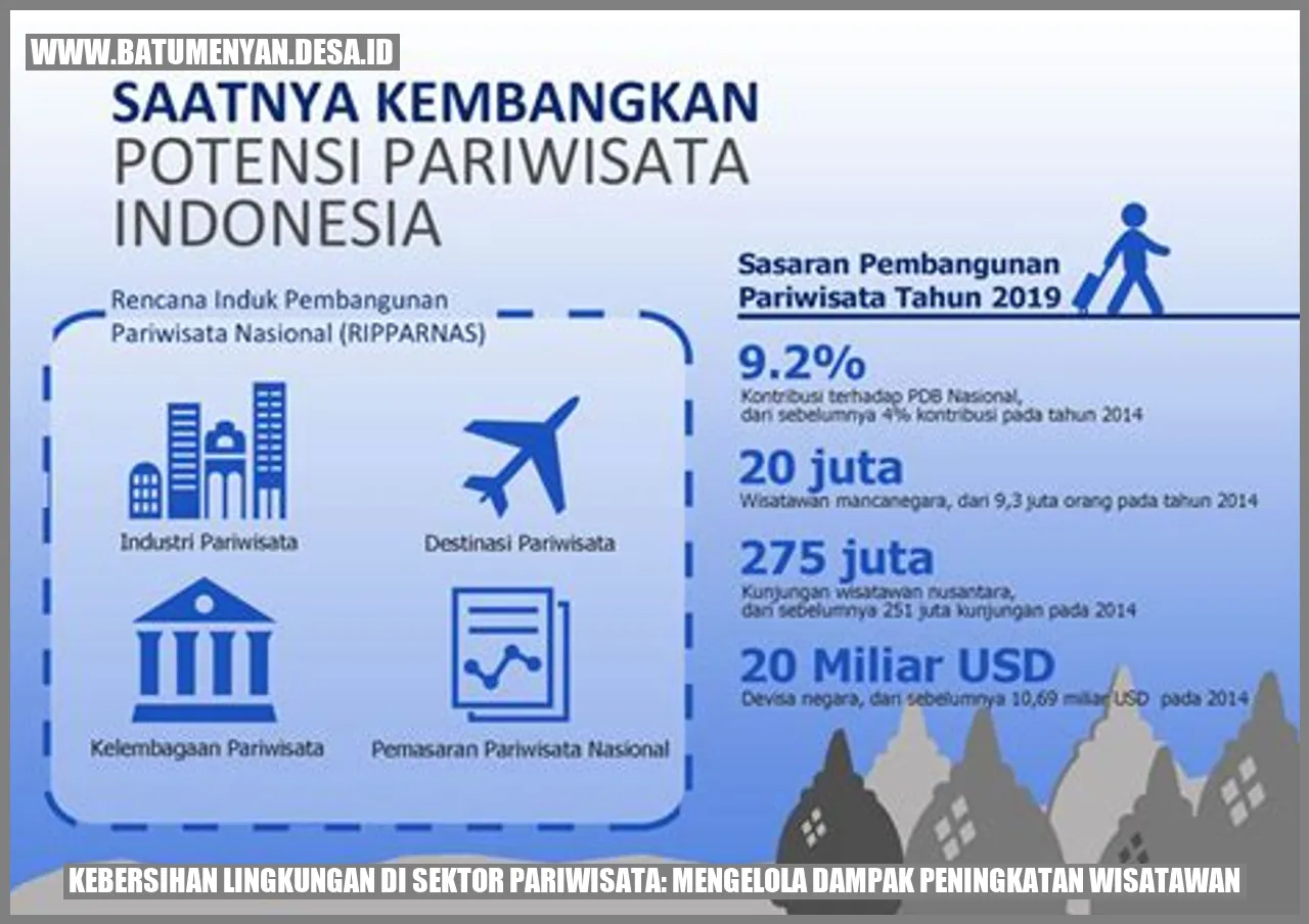 Kebersihan Lingkungan di Sektor Pariwisata: Mengelola Dampak Peningkatan Wisatawan