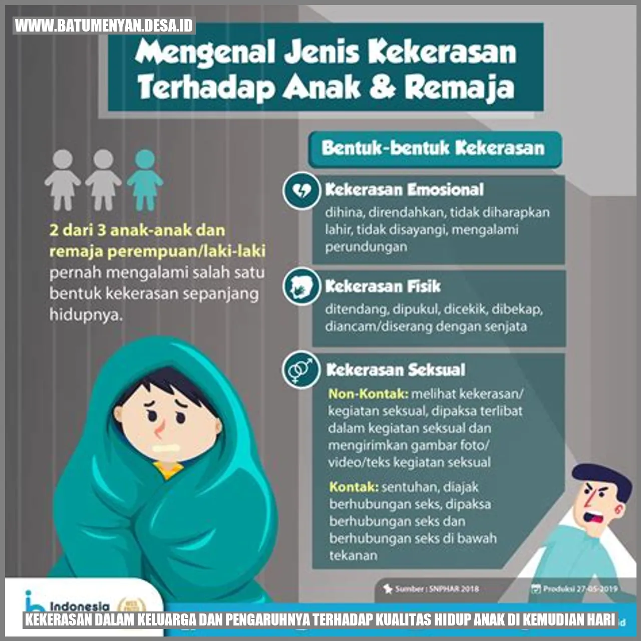 Kekerasan dalam Keluarga dan Pengaruhnya terhadap Kualitas Hidup Anak di Kemudian Hari