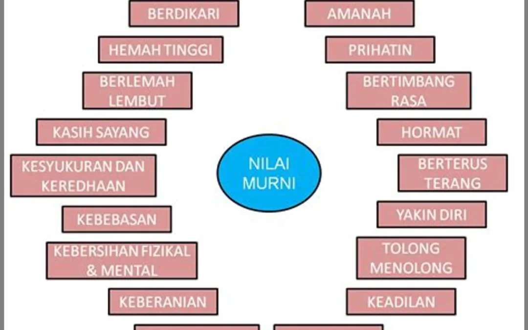 Kekerasan dalam Keluarga dan Perkembangan Nilai-nilai Moral Anak