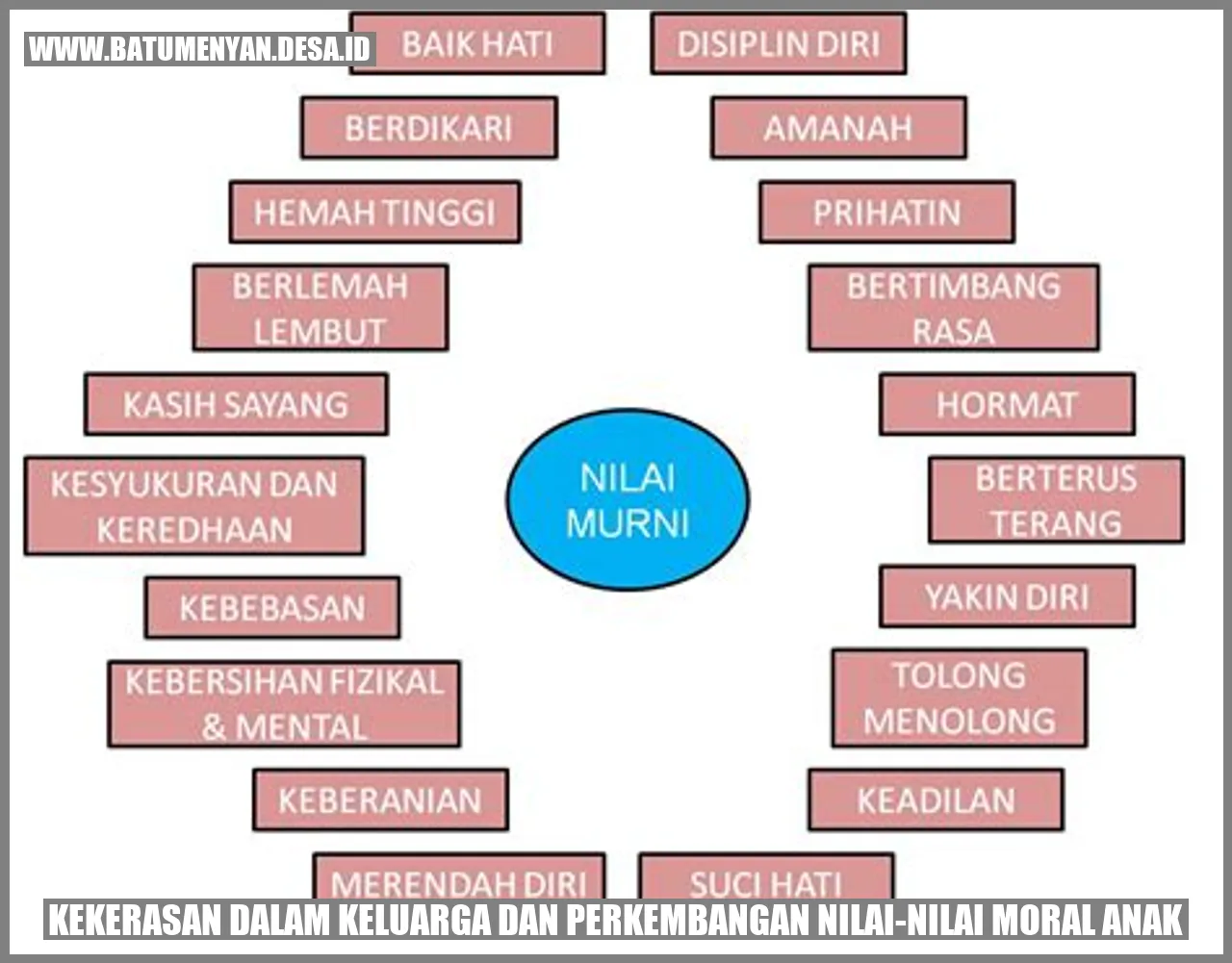 Gambar Kekerasan dalam Keluarga dan Perkembangan Nilai-nilai Moral Anak