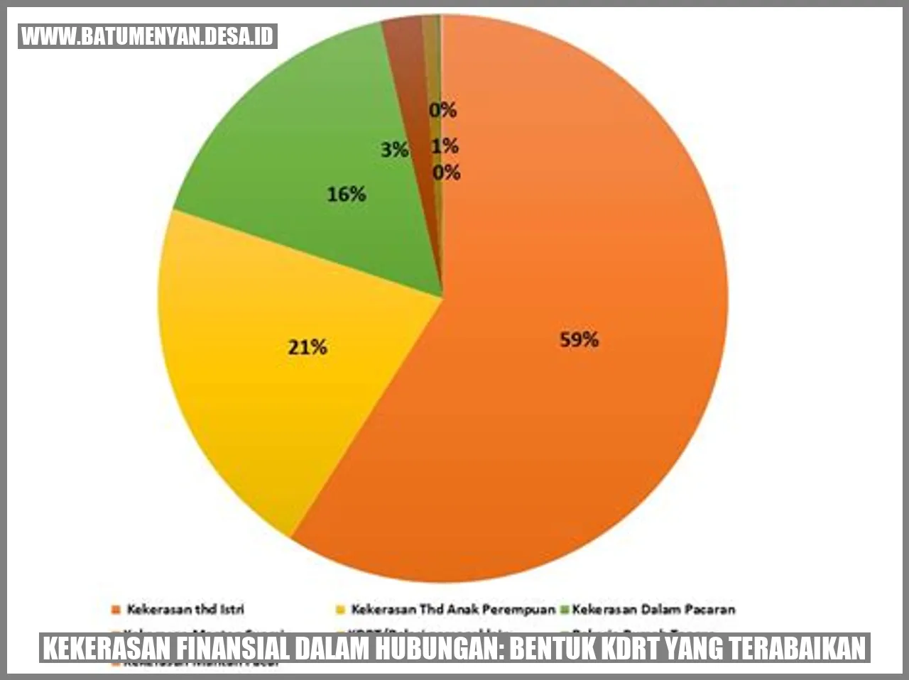 Kekerasan Finansial dalam Hubungan: Bentuk KDRT yang Terabaikan