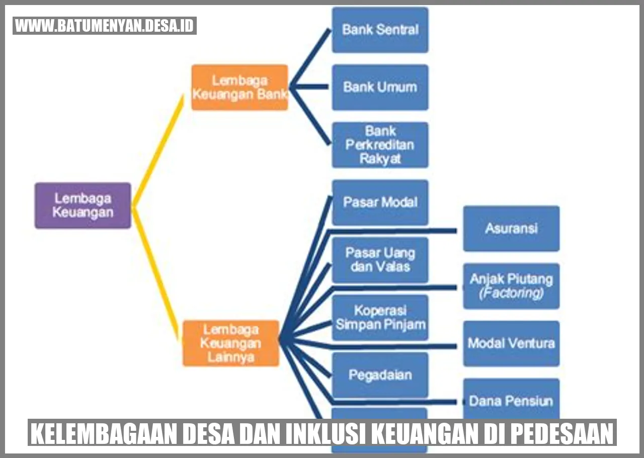Kelembagaan Desa dan Inklusi Keuangan di Pedesaan