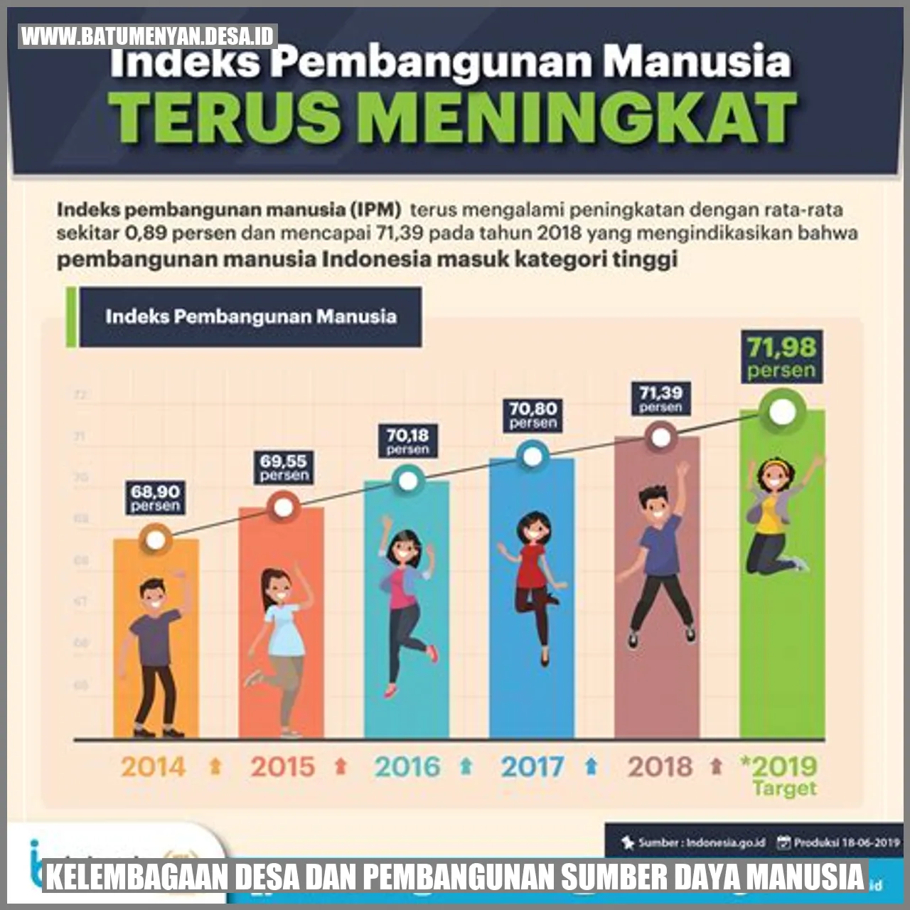 Kelembagaan Desa dan Pembangunan Sumber Daya Manusia