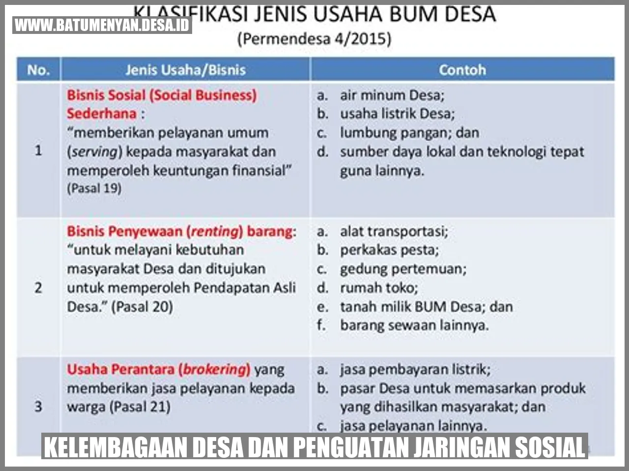 Kelembagaan Desa dan Penguatan Jaringan Sosial