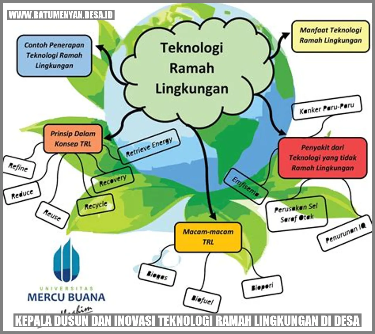Kepala Dusun dan Inovasi Teknologi Ramah Lingkungan di Desa